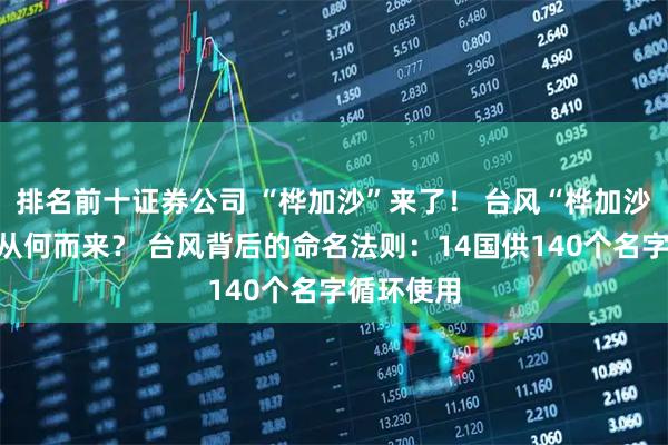 排名前十证券公司 “桦加沙”来了! 台风“桦加沙”的名字从何而来? 台风背后的命名法则:14国供140个名字循环使用