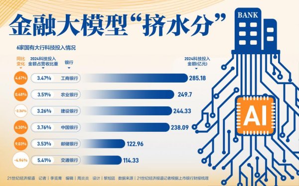 十大正规配资平台 金融大模型“挤水分”
