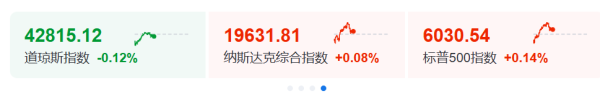 股票无息配资 特朗普：我！要！降！息